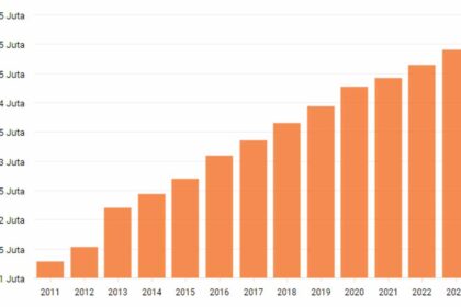 Infografik UMP Jakarta 2023