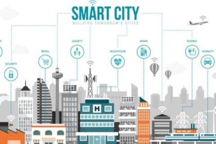 Konsep Smart City