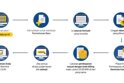 Prosedur Pendaftaran Merek Baru