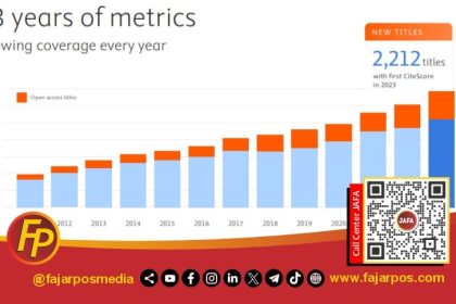 Metrik CiteScore Scopus