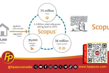 Pra-Evaluasi Pengajuan Scopus