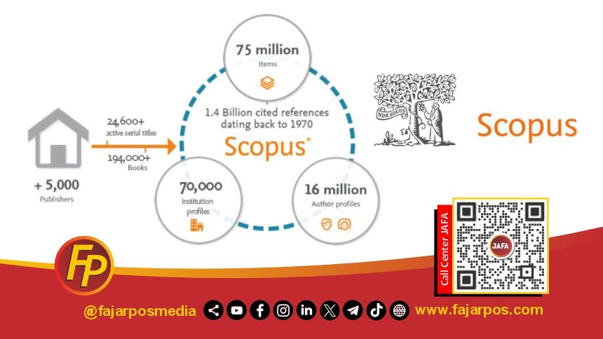 Pra-Evaluasi Pengajuan Scopus