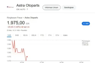Saham PT Astra Otoparts