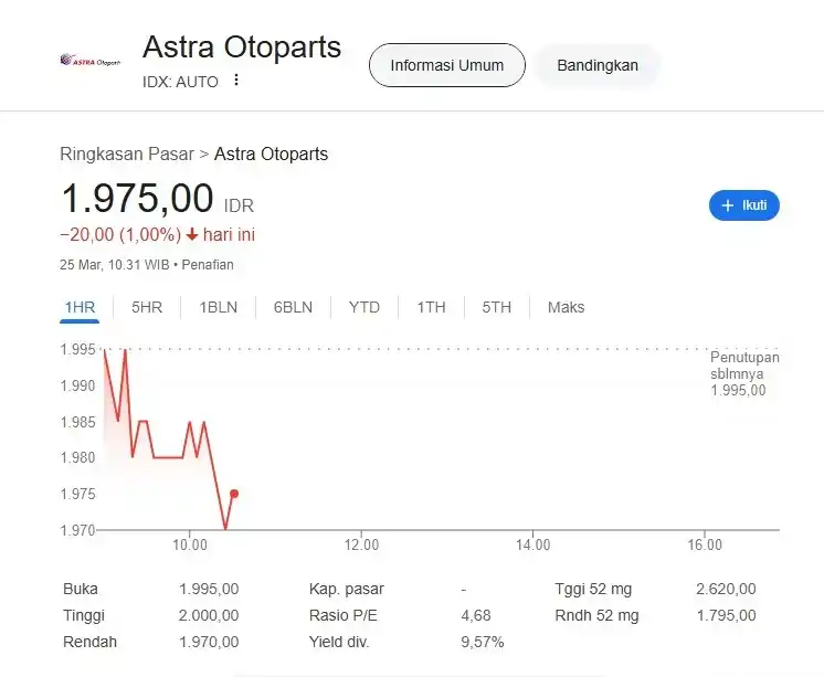 Saham PT Astra Otoparts
