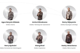 Direksi Bank DKI
