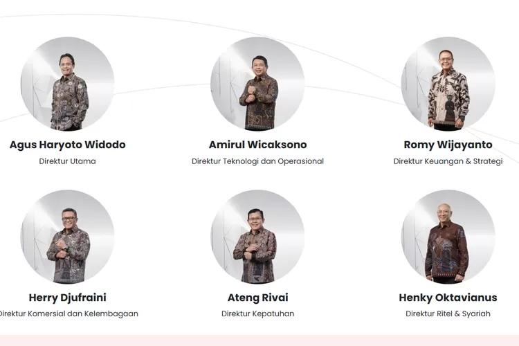 Direksi Bank DKI