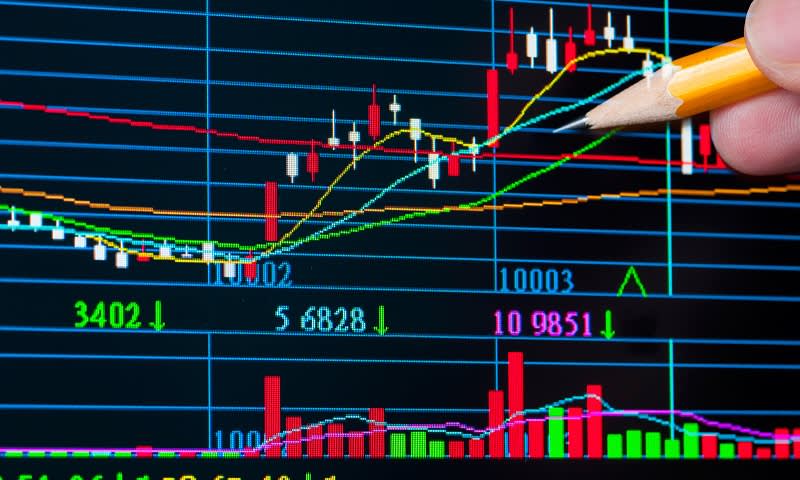 Technical Analysis/Analisis Teknikal (TA)