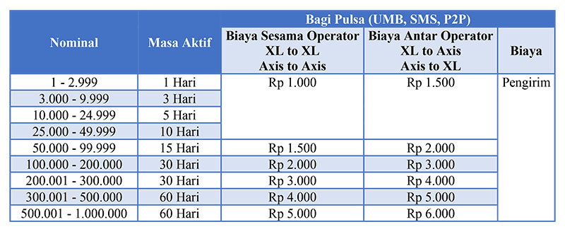 Nominal Bagi Pulsa XL